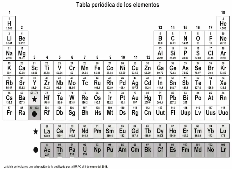 tabla periodica de los elementos químicos UNAM